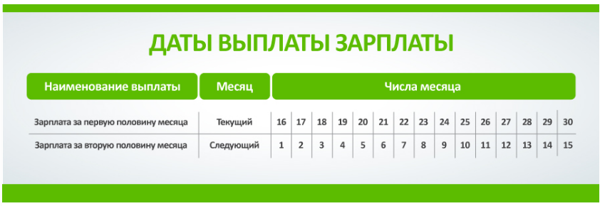 Таблица выплаты зарплаты и аванса. Даты выплат заработной платы и аванса. Даты выдачи зарплаты и аванса. Аванс и зарплата даты. Зарплата после аванса