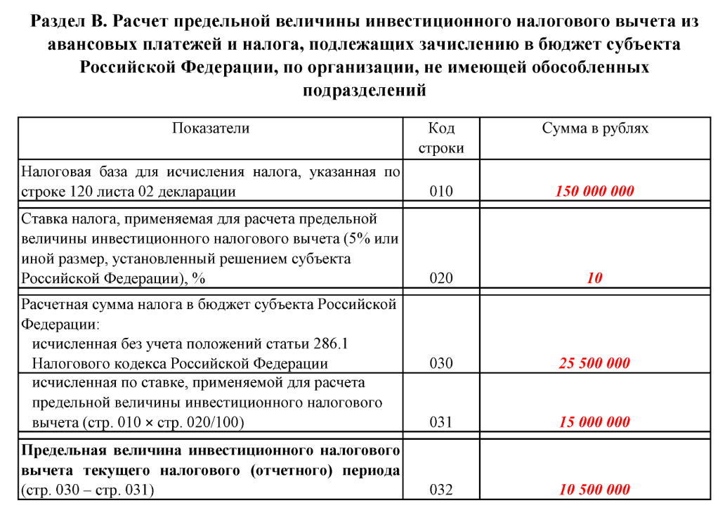 Налоговый вычет по налогу на прибыль. Инвестиционный налоговый вычет по налогу на прибыль. Инвестиционные вычеты примеры. Инвестиционный налоговый вычет НК.