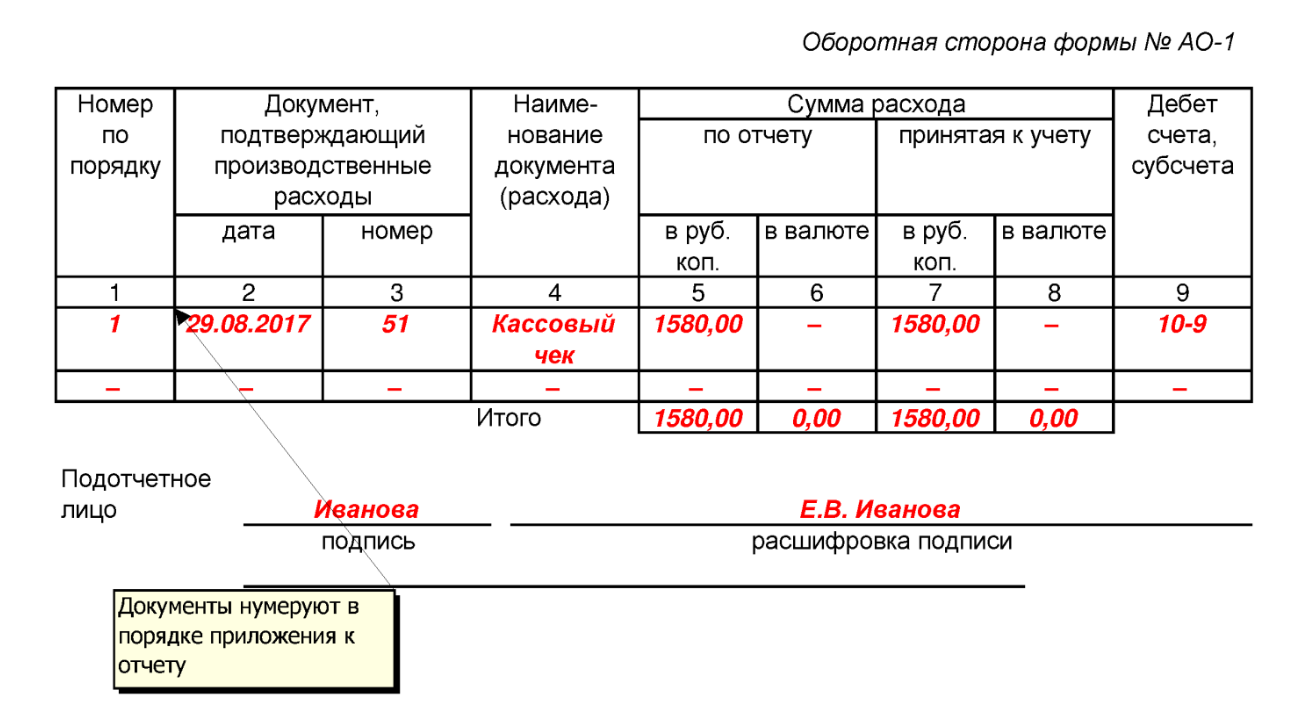 Командировка отчетность