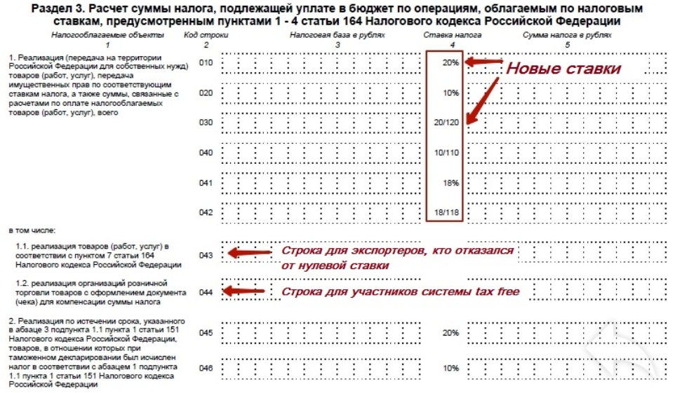 Образец заполнения энергетической декларации бюджетного учреждения