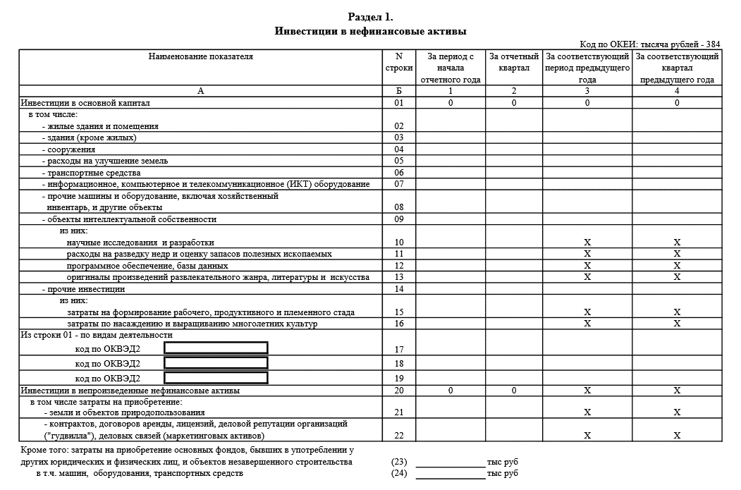 П 2 инвест какая форма