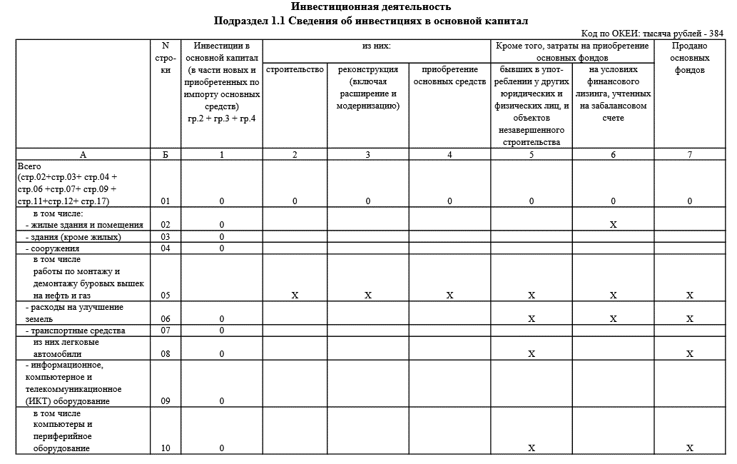 П 2 инвест какая форма