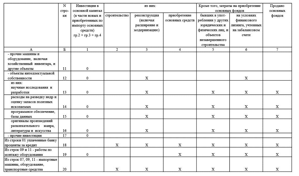 П 2 инвест какая форма