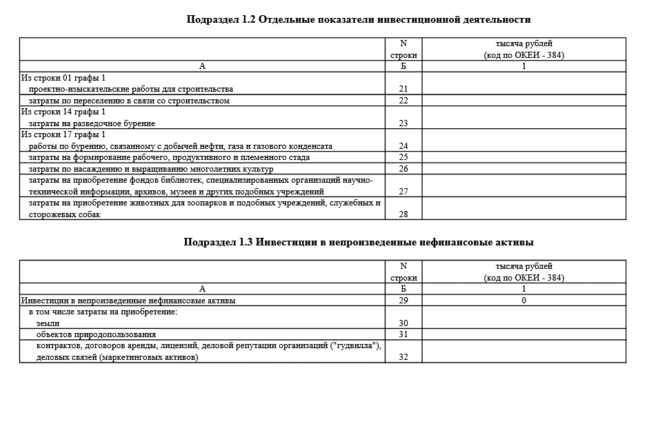 П 2 инвест какая форма