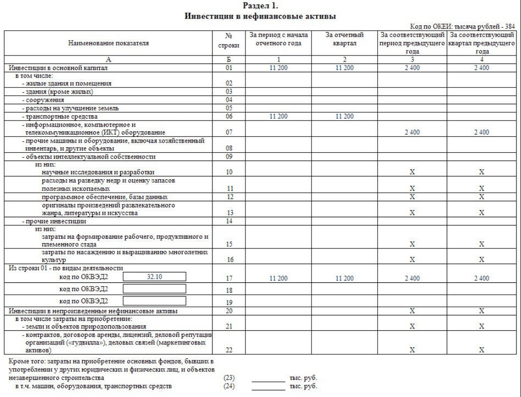 1 нко порядок заполнения