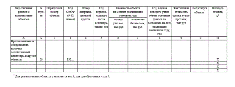 Форма 11 указания по заполнению. Статистическая форма 11 (0602001). Росстат отчет форма 11(сделка). Форма 11 образец заполнения. Форма 11 статистика образец заполнения.