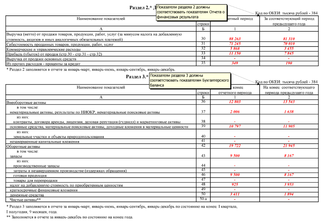 Форма 3 информ сроки сдачи. Форма статистической отчетности п-1 образец. Статистическая отчетность по форме п-3 образец. Статистика форма п6 квартальная. Форма п-3 образец заполнения.