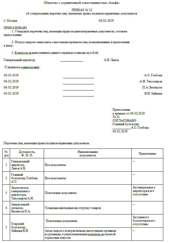 Приказ на право подписи документов директором