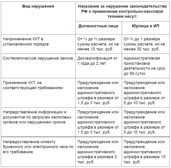 Образец акт о неприменении ккт