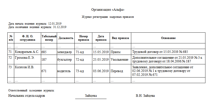 Журнал регистрации приказов по кадрам образец. Журнал приказов по кадрам образец заполнения. Журнал приказов по личному составу образец заполнения. Образец заполнения журнала регистрации приказов по личному составу.