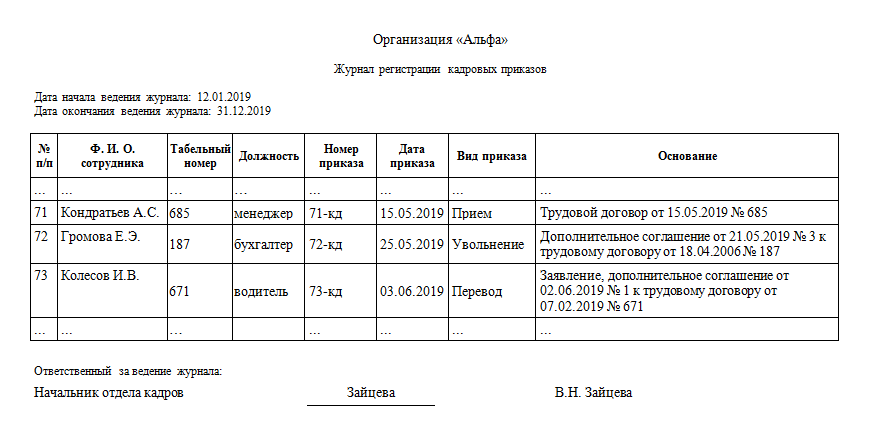 Журнал учета приказов образец. Пример заполнения журнала регистрации приказов по личному составу. Бланк журнала регистрации приказов по личному составу. Журнал регистрации приказов по заработной плате образец. Образец заполнения журнала регистрации приказов по кадрам.