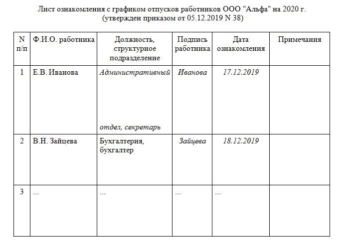 Ознакомление с графиком отпусков под роспись образец - 95 фото