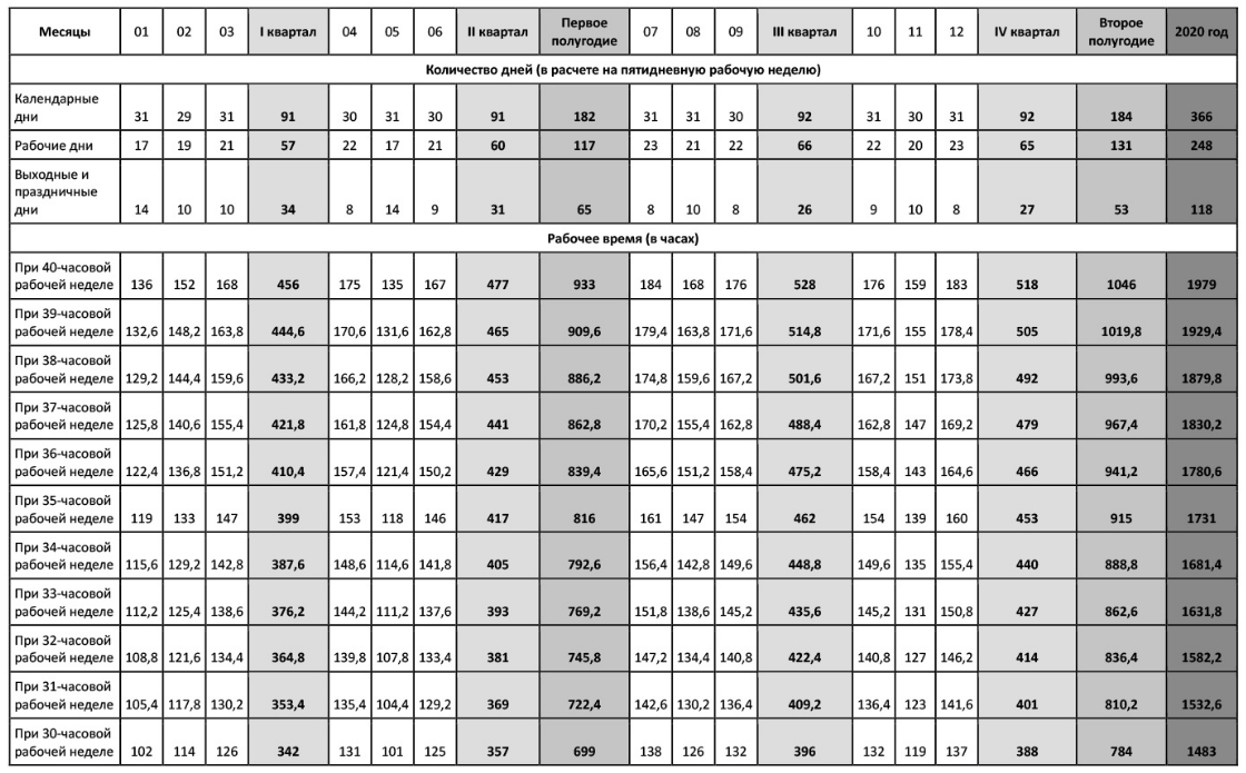Норма часов январь 2024 при 40 часовой. Норма часов при пятидневной рабочей неделе. Производственный календарь 39 часовая неделя. 36 Часовая рабочая неделя. 39 Часовая рабочая неделя.