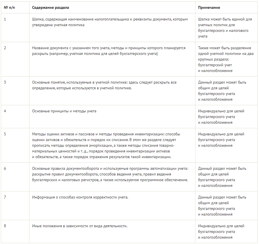 Приказ учетной политики на 2024 год образец