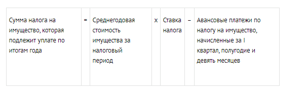 Как посчитать налог на имущество 2020г у юр лица