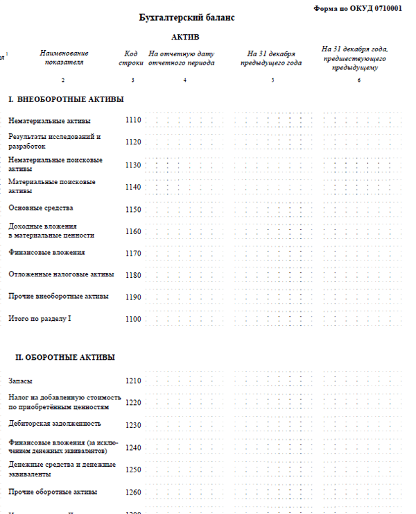 Бухгалтерский баланс новая форма. Форма баланса строки баланса. Форма бухгалтерского баланса 2020. Бухгалтерский баланс форма ОКУД 0710001. Баланс бухгалтерский образец 2022.