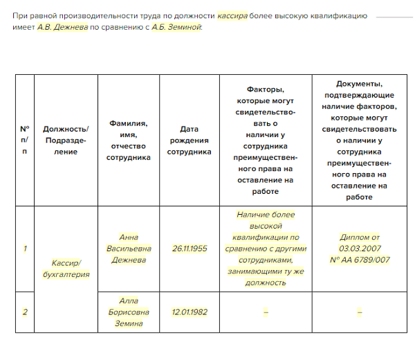 Доклад: Массовое увольнение работников