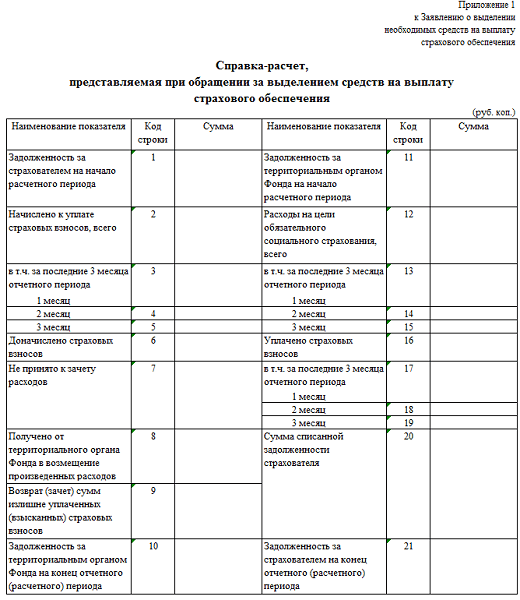 Список работающих инвалидов в фсс образец заполнения