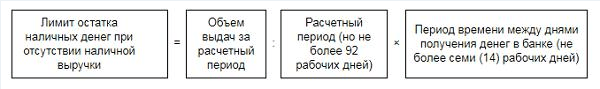 Лимит кассы образец заполнения