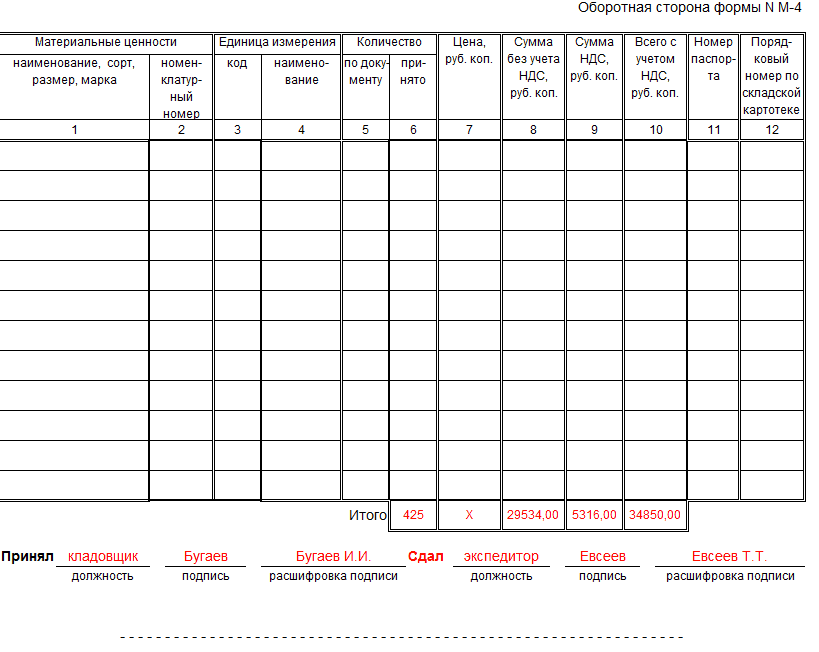 Форма давальческих материалов. Приходный складской ордер м-4. Форма давальческого материала. Форма передачи давальческого материала. Давальческое сырье в бухгалтерском учете.