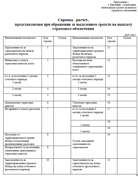 Опись предоставленных документов в фсс приложение 3 образец заполнения