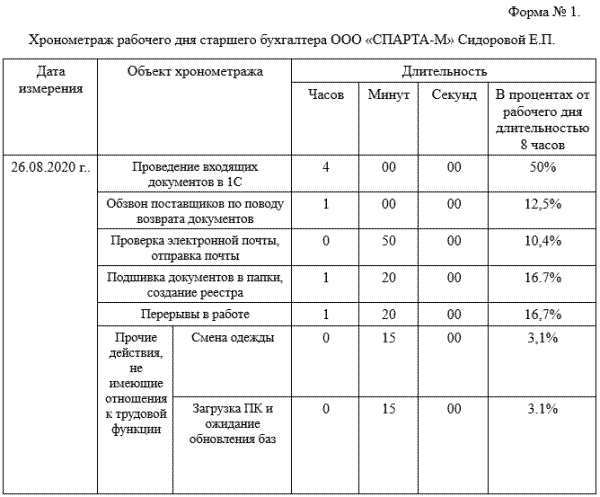 Фото Дня Образец