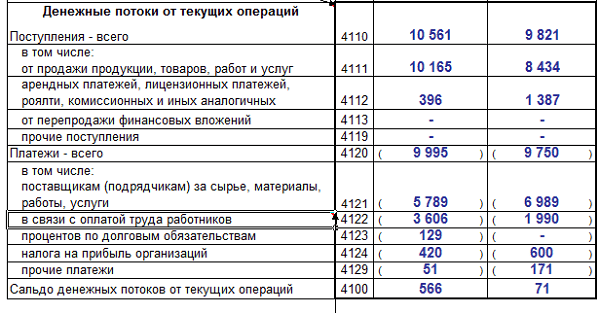 Приказ о движении денежных средств образец