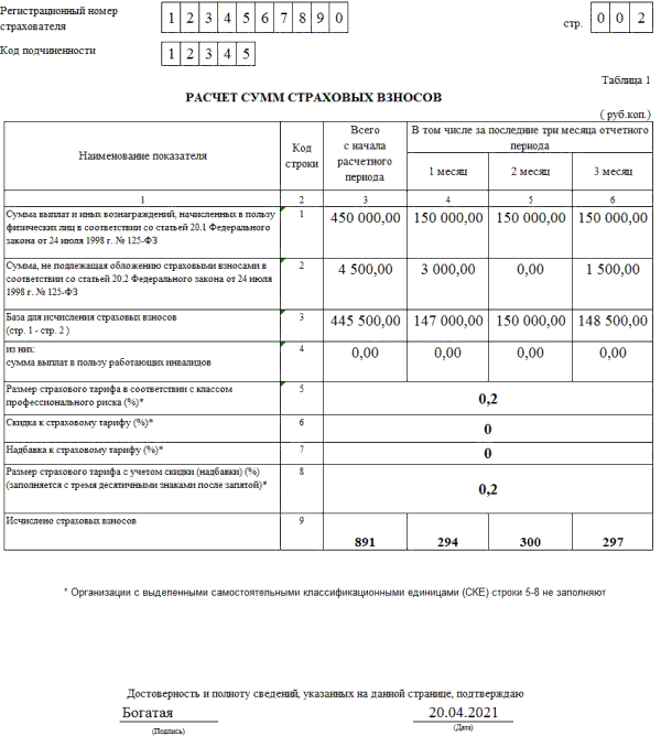 Образец формы 4 фсс за 4 квартал 2022 года