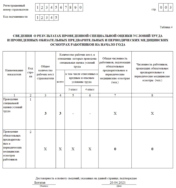 Образец формы 4 фсс за 4 квартал 2022 года