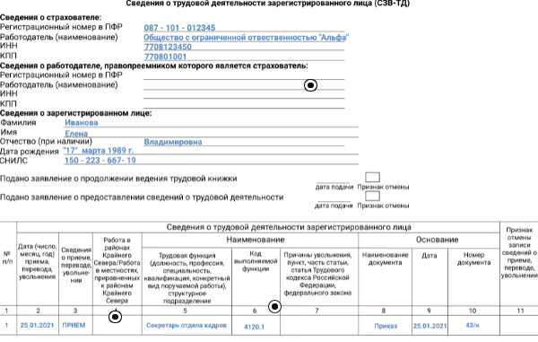 Код выполняемой функции в СЗВ-ТД в 2021: справочник