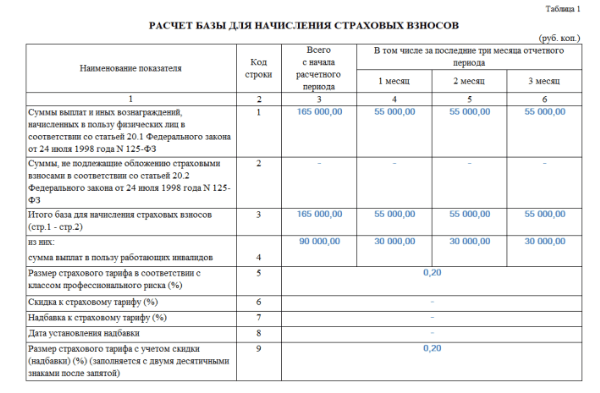 4 фсс за 4 квартал 2021 новая форма образец заполнения нулевой