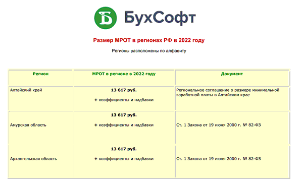 Новый Мрот На 2022 Год Новый Мрот На 2022 Год