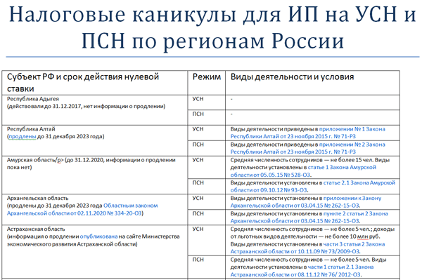 усн ставки усн ставки