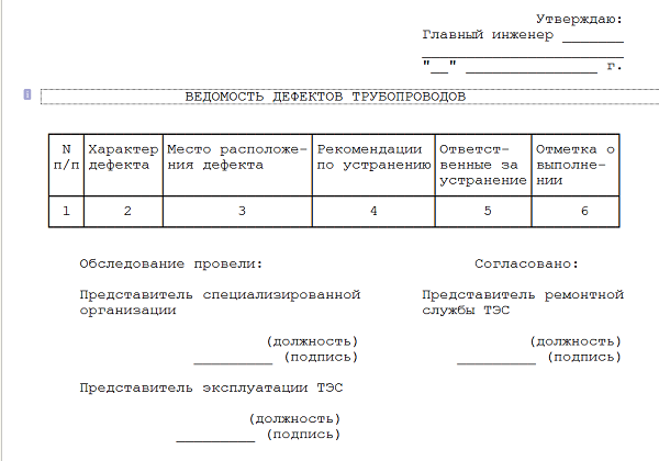 Дефектная ведомость на спецодежду образец