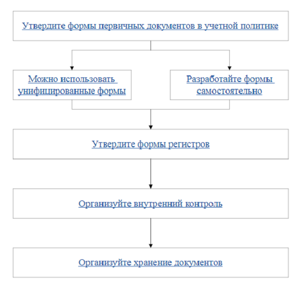 Как правильно писать жалобу на постановление