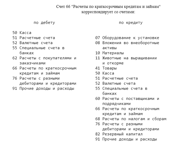 Дебет и кредит оборудования