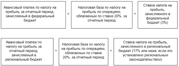 Авансовые платежи осно