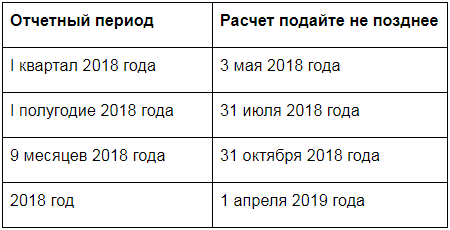 Когда сдавать ндфл в 2024 году