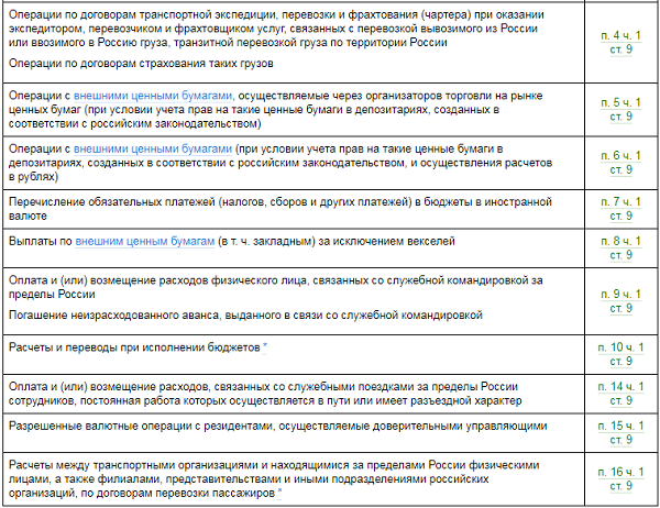 Код операции 99010. Код валютной операции 10100 расшифровка. 21200 Код валютной операции. 21100 Код валютной операции.