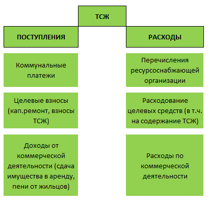 Корреспонденция счетов по операциям в жкх