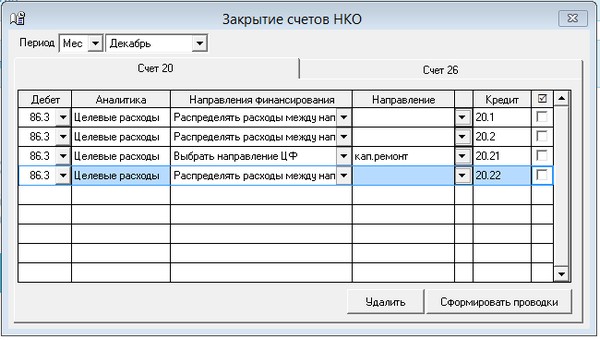 Проводки некоммерческой организации