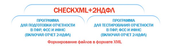 Программа подготовки отчетности в пфр. Пенсионный фонд тесты. CHECKXML. ПФР тест. CHECKXML бабочка