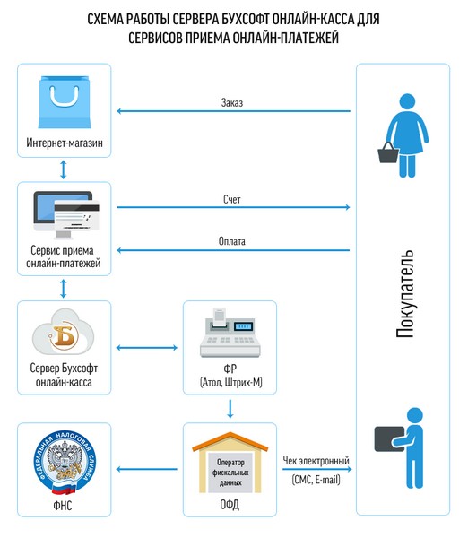 Интернет Магазин Чеки Покупателям