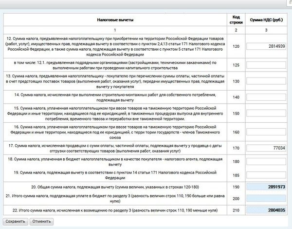 Безопасный вычет ндс 1 квартал 2024. Код 02 подлежит вычету?.