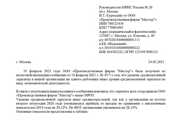 Образец пояснения в налоговую по заработной плате ниже среднеотраслевой