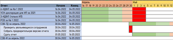 Календарь бухгалтера на 2022. График бухгалтера на 2022.