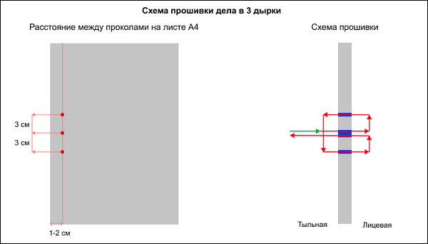 Расстояние между проколами иглы. Сшивание документов нитками 4 дырки схема. Схема как сшивать документы нитками. Сшивание на 4 дырки схема. Схема сшивания документов 4 дырки.