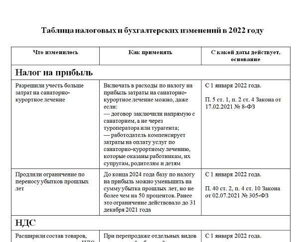 Основные изменения в бухгалтерском учете