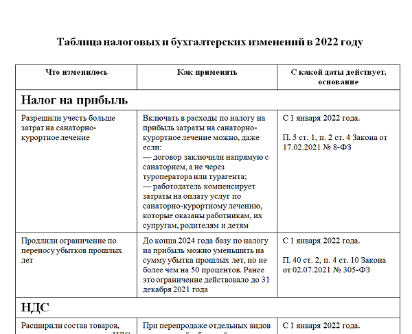 Новое В Законодательстве С 2022 Года Новое В Законодательстве С 2022 Года