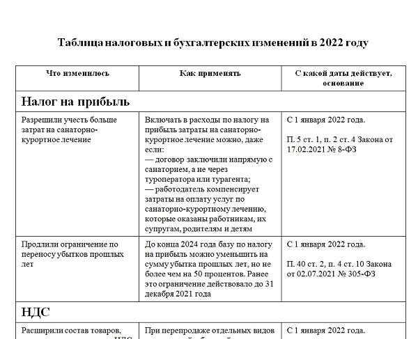 Статья: Новации налогового законодательства в 2022 году